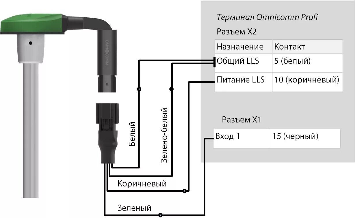 Распиновка дут Интерфейсы RS-485 и RS-232 - OmniDoc