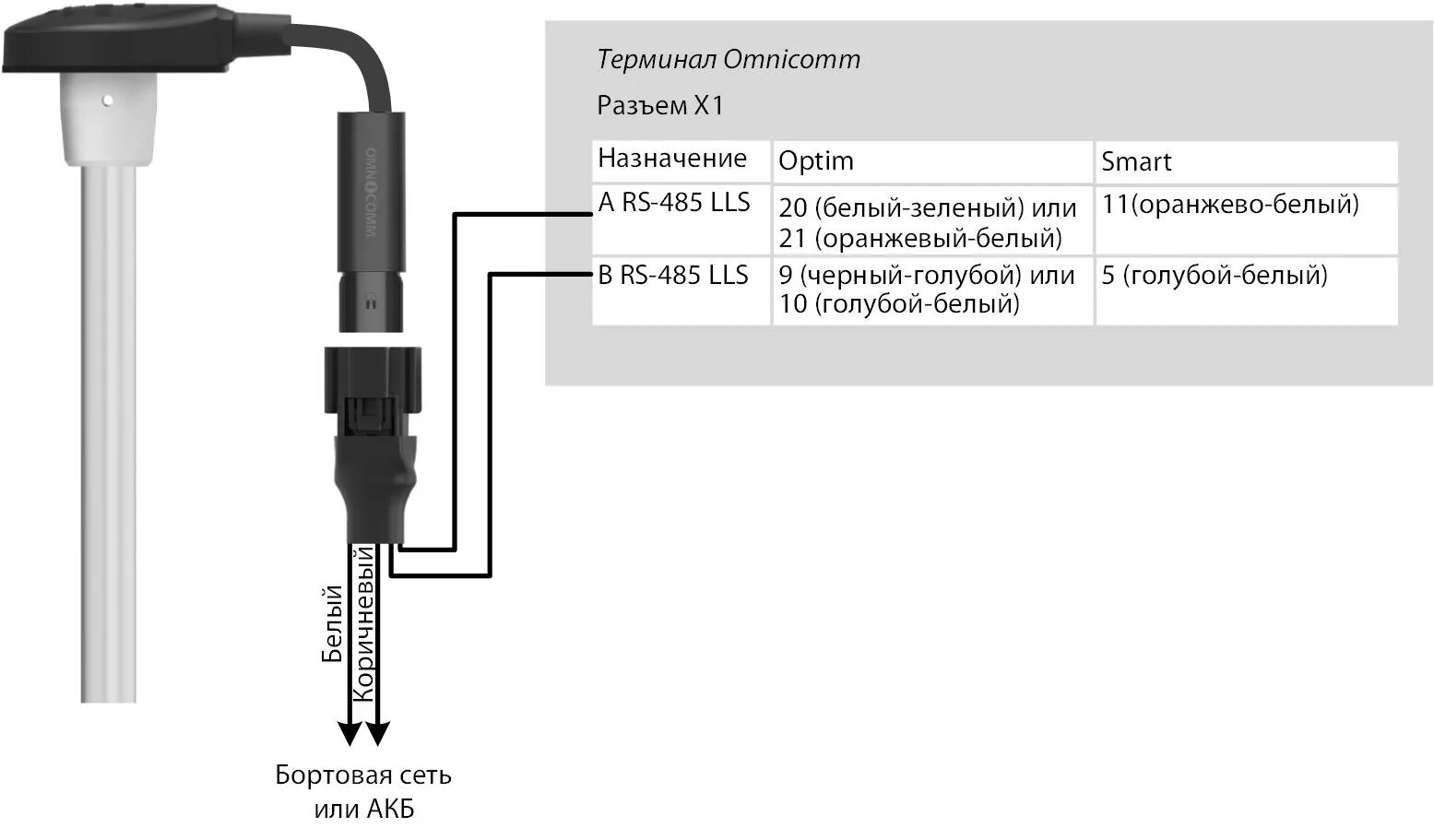 Распиновка дут Интерфейсы RS-485 и RS-232 - OmniDoc