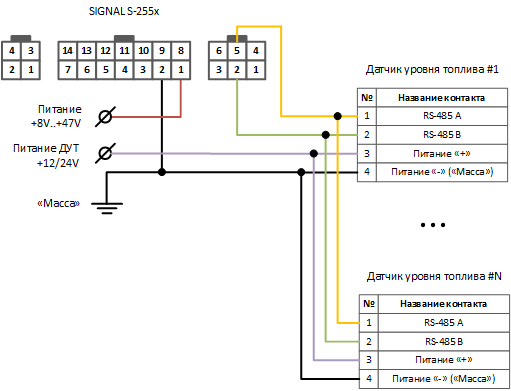 Распиновка дут Навтелеком - Подключение Датчиков уровня топлива