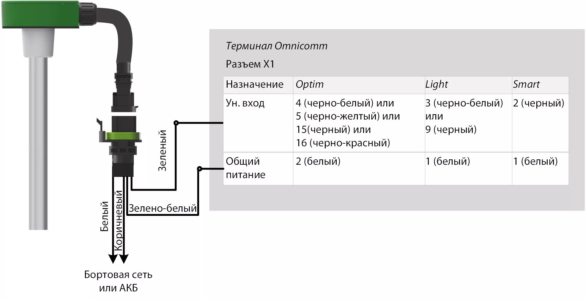 Распиновка дут Датчики уровня топлива - OmniDoc