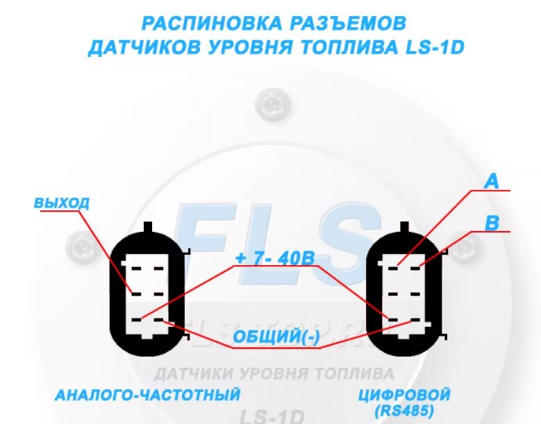 Распиновка дут Датчики Уровня Топлива (ДУТ) - ИНТЕГРИРУЕМ ИННОВАЦИОННЫЕ ТЕХНОЛОГИИ В ВАШ БИЗНЕС