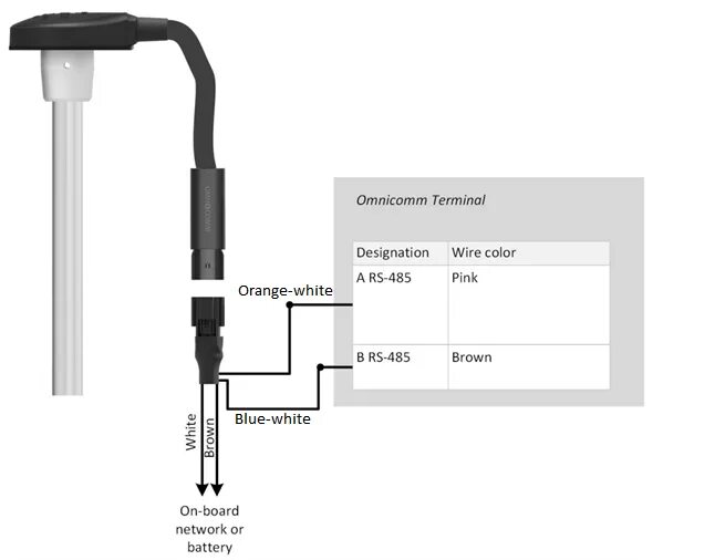 Распиновка дут Fuel Level Sensors - OmniDoc