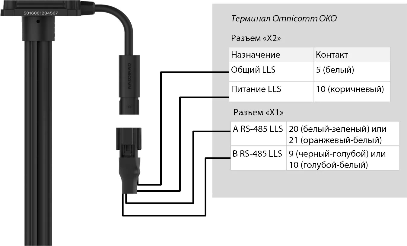 Распиновка дут Датчики уровня топлива - OmniDoc