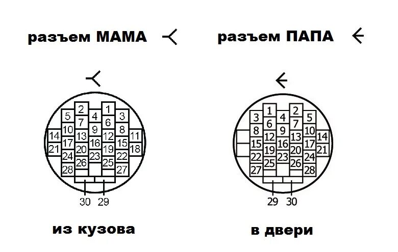 Распиновка дверей калина Разъем двери без мультиметра - Lada Гранта (2G) FL, 1,6 л, 2020 года электроника