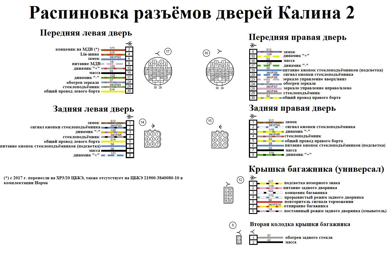 Распиновка дверей калина Электросхемы автомобилей ВАЗ подробно Часть 1 - DRIVE2