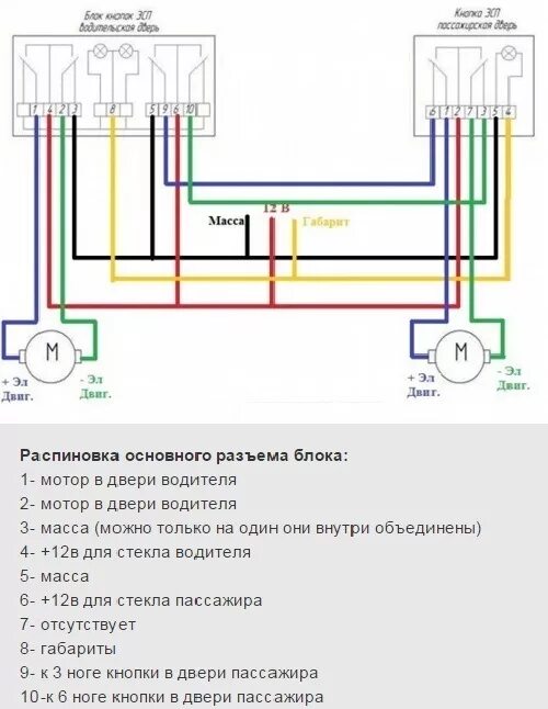 Распиновка дверей калина 39. Электропакет. часть 1: ЭСП "Форвард" и блок ЭСП "Калина" - Lada 21093, 1,5 л