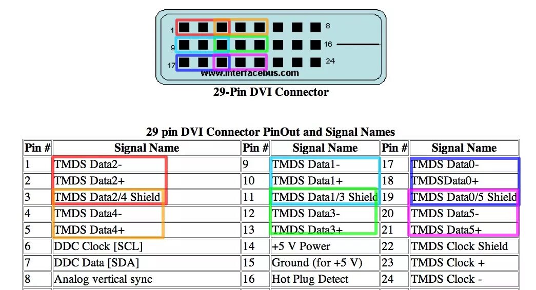 Распиновка dvi Our company Improve floor dvi d cable pinout more and more North Strict