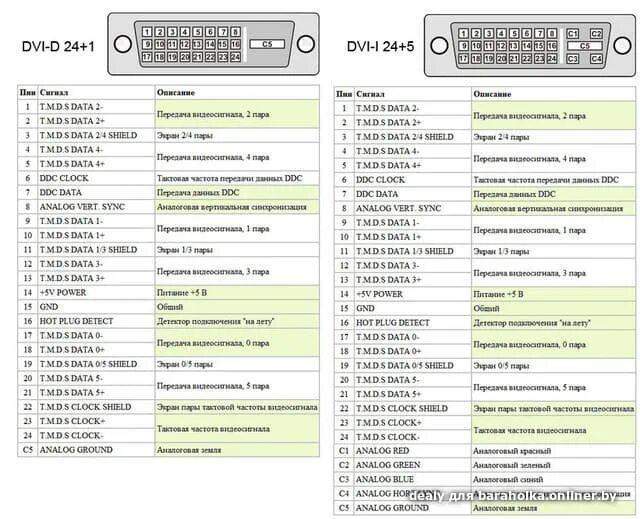 Распиновка dvi переходники-видеокарт-адартеры - Барахолка onliner.by