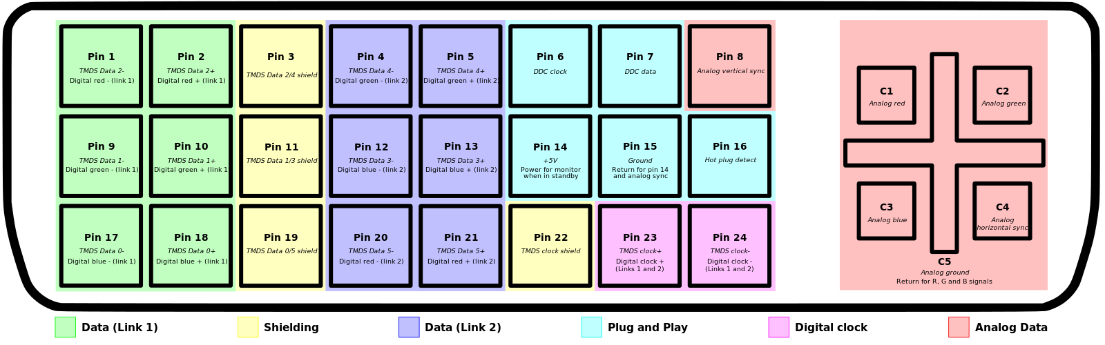 Распиновка dvi Файл:DVI pinout.svg - Вікіпедія