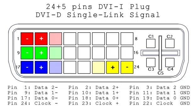 Распиновка dvi Untersuchung des Testverfahrens einer Input-Lag-Messung (Seite 7) - Prad.de