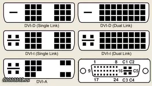 Распиновка dvi Ответы Mail.ru: Нет изображения с переходника DVI-VGA