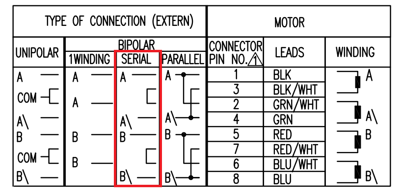 Распиновка двигателя 3.3. Example of a motor connection - 8SMC5-USB User Manual