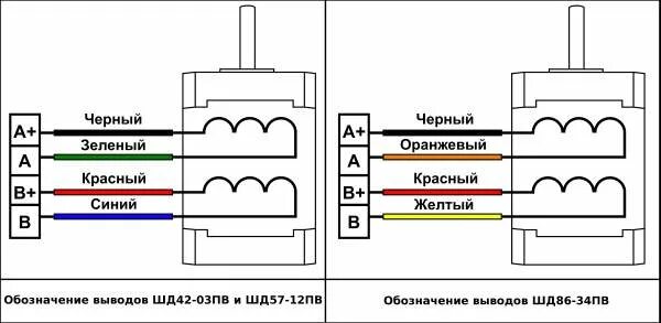 Распиновка двигателя Шаговый двигатель ШД42, ШД57, ШД86 с полым валом - Мегаконтроль