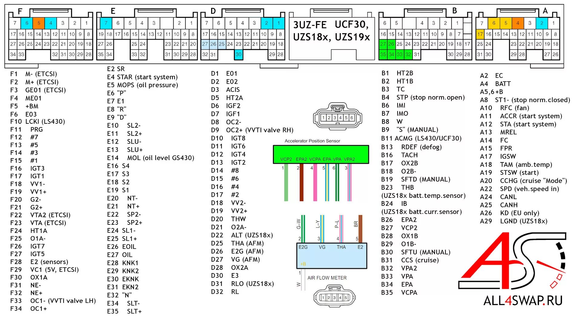 Распиновка двигателя 4GR-FSE и 3UZ-FE ECU pin-out - Lexus IS II, 2,5 л, 2009 года электроника DRIVE2