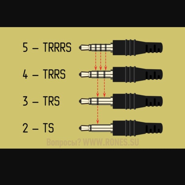 Распиновка джек Usb to 3.5 mm jack pinout - DB9 Tip-TXD Ring-RXD Slev-GND DB9 to RS232 3.5mm Aud