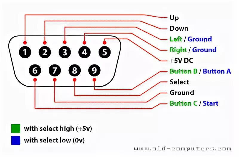 Распиновка джойстика Supergun DB15 controller to Megadrive adapter (not MD Neo but Neo MD)? Page 2 Ar