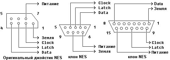 Распиновка джойстика Подключаем джойстики от Dendy к PC через Arduino / Habr