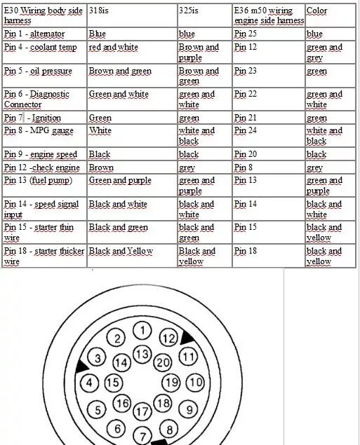 Распиновка е34 SWAP M50B20 BMW E30 PART2 - BMW 3 series (E30), 2 л, 1988 года тюнинг DRIVE2