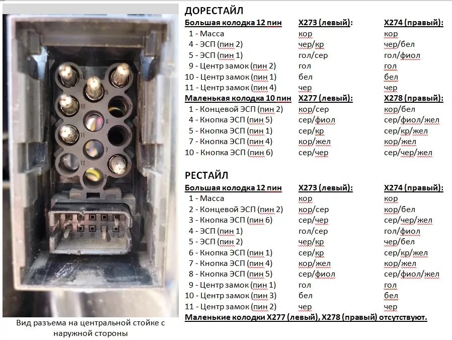 Распиновка е36 Замена салона, установка задних ЭСП и другие доработки - BMW 5 series (E34), 2,5