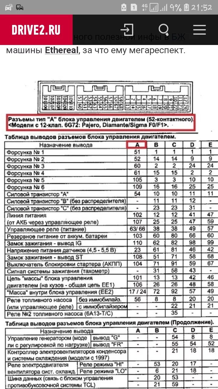 Распиновка эбу 2 Распиновка эбу 6g72 12 клапанов старого образца 1991 г.в - DRIVE2