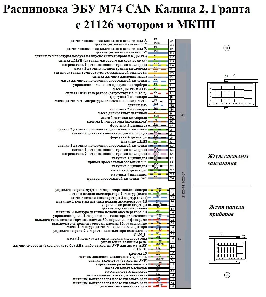 Распиновка эбу 2114 Электросхемы автомобилей ВАЗ подробно Часть 2 - DRIVE2