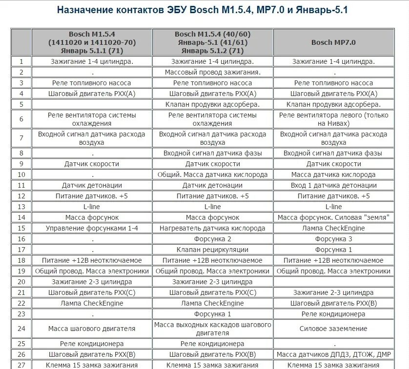 Распиновка эбу 2114 Январь 5.1 под репер 36-2 на тойота Карина ч. 1 - Toyota Carina (7G), 1,8 л, 200