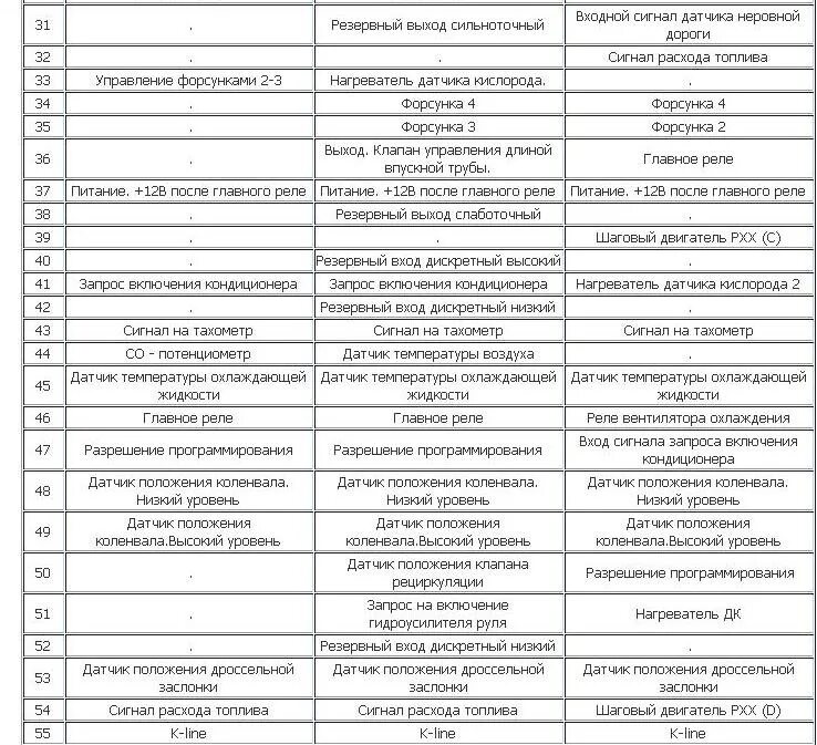 Распиновка эбу 5.1 Замена высокой панели 2108 на евро панель 2114. - Lada 21083, 1,5 л, 2002 года с