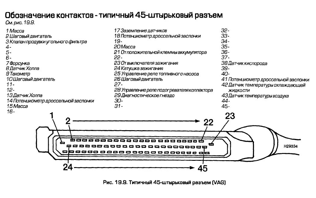 Распиновка эбу 5.1 23.MONO.ДТВВ - диагностика, улучшение. - Volkswagen Vento, 1,8 л, 1994 года элек