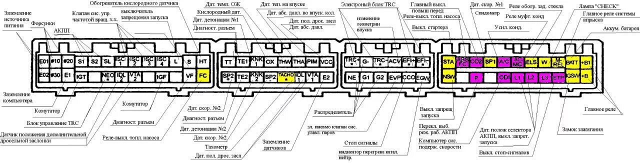 Распиновка эбу акпп АКПП 30-40LE - DRIVE2