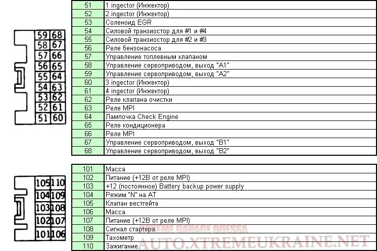 Распиновка эбу акпп вот нашел. распиновка мозгов (эбу) митсубиси лансер 1988-1990 г вроде как. - Mit