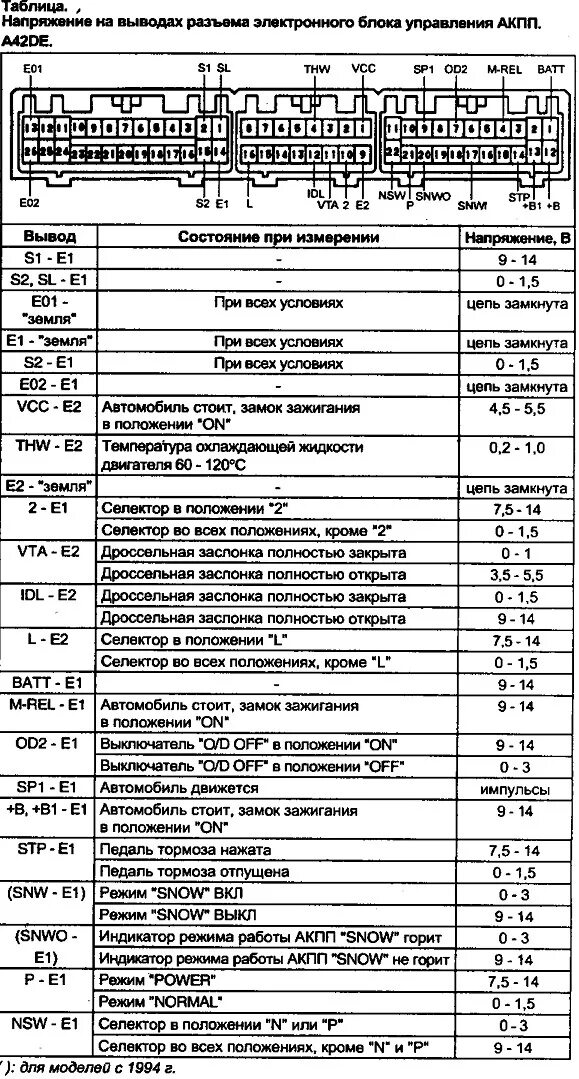 Распиновка эбу акпп Замена компа ЭБУ, и косы на от GX90 - Toyota Cresta (80), 2 л, 1989 года электро