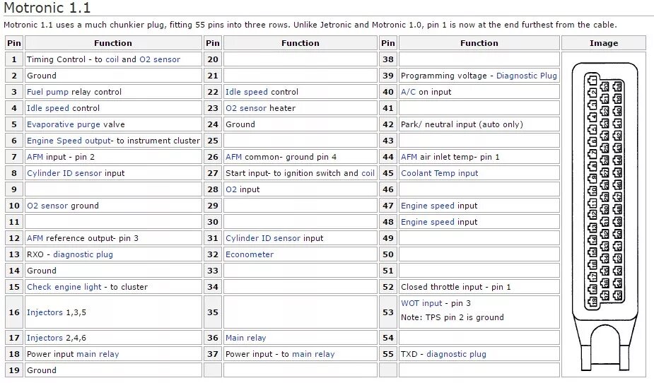Распиновка эбу бош ECU-s Pinouts: Jetronic, M1.0, M1.1, M1.3, M1.7 - DRIVE2