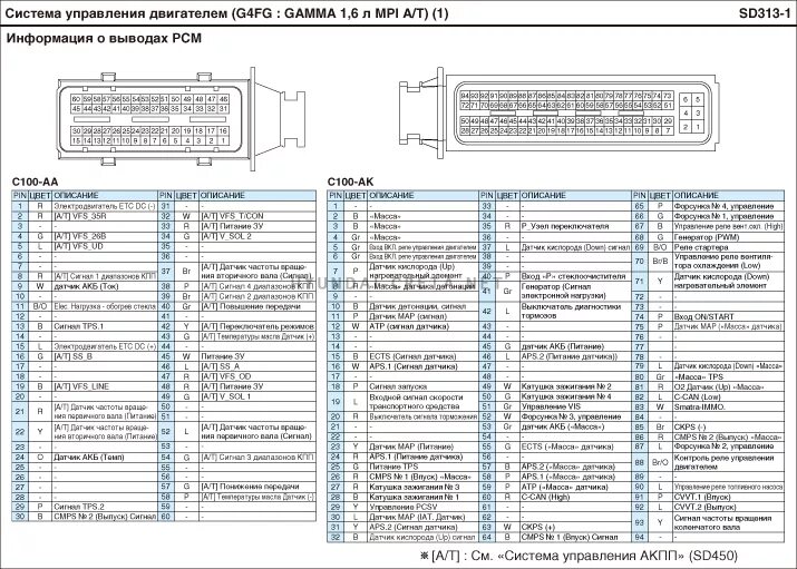 Bosch MP7.0 M7V16V12: теория обмана ДК2 - Lada 21099, 1,5 л, 2002 года тюнинг DR