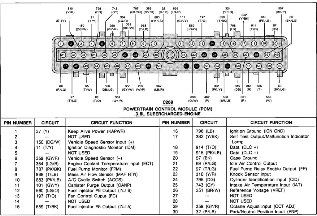 Распиновка эбу форд 1993 Ford ranger eec pinout