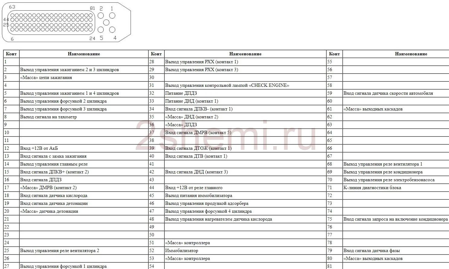 Распиновка эбу газель Нужна помощь электрика, диагноста. - ГАЗ Газель, 2,4 л, 2008 года своими руками 