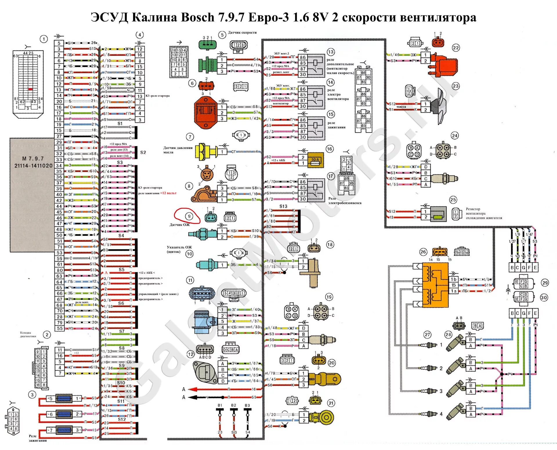 Распиновка эбу калина вентилятор охлаждения радиатора срабатывает на холодную! - DRIVE2