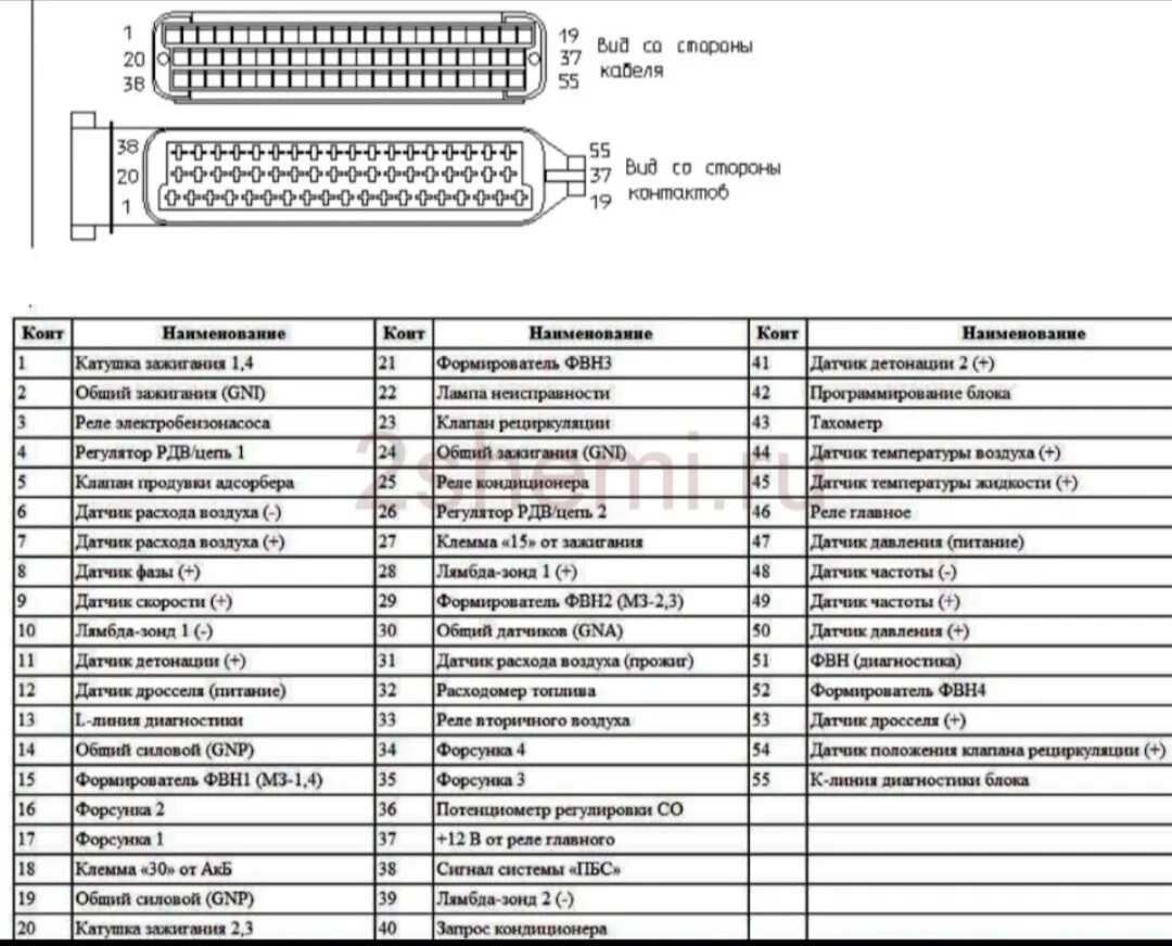 Распиновка эбу м74 Жгут проводки ЭБУ СОАТЭ - ГАЗ 31105, 2,3 л, 2004 года электроника DRIVE2