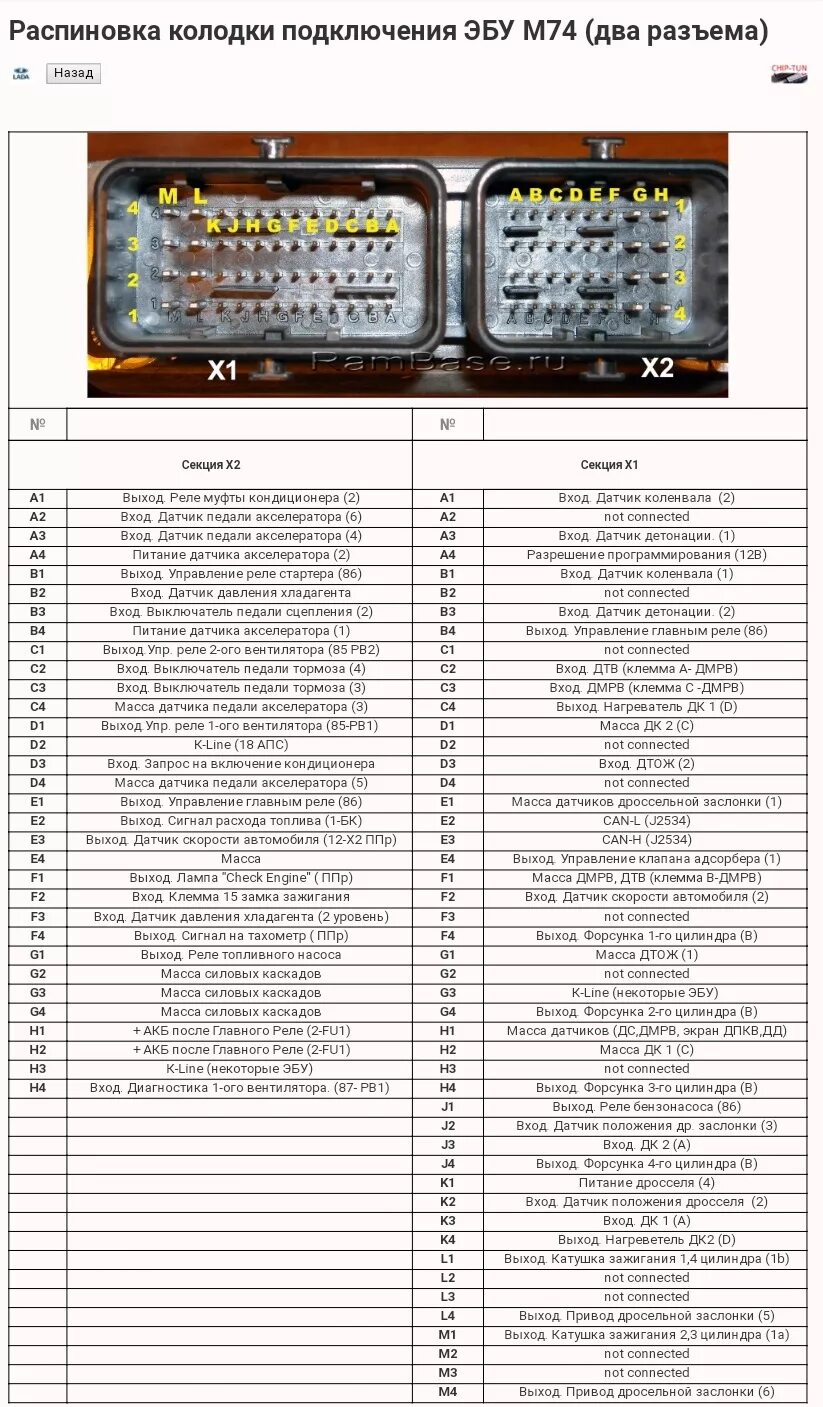 Распиновка эбу м74 Распиновка эбу уаз буханка Sarma-Auto.ru
