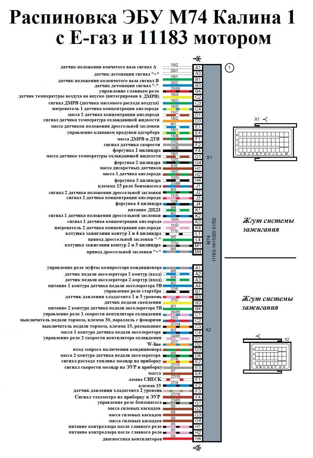 Распиновка эбу м74 Электросхемы автомобилей ВАЗ подробно Часть 4. Пополняемая запись - DRIVE2