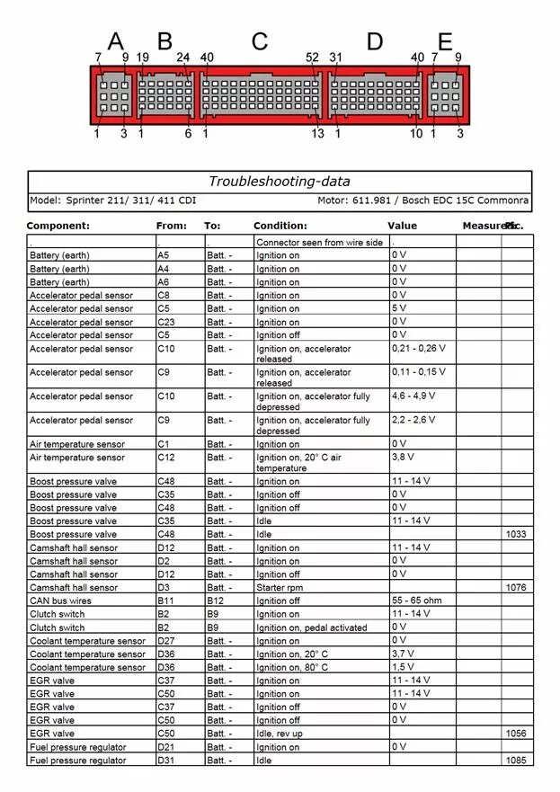 Распиновка эбу мерседес Контент Alex_k - Страница 5 - Форум автомастеров carmasters.org