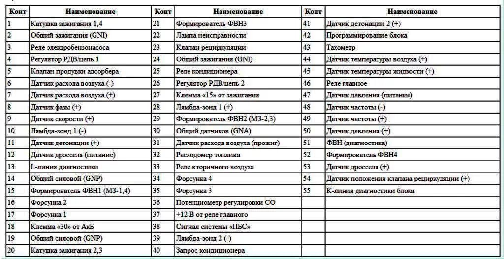 Распиновка эбу микас расходометр топлива на микас 7.1 - Сообщество "ГАЗ Волга" на DRIVE2