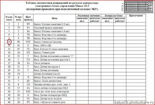 Распиновка эбу микас Схемы, для ЗАЗ 110. буду дополнять) - DRIVE2