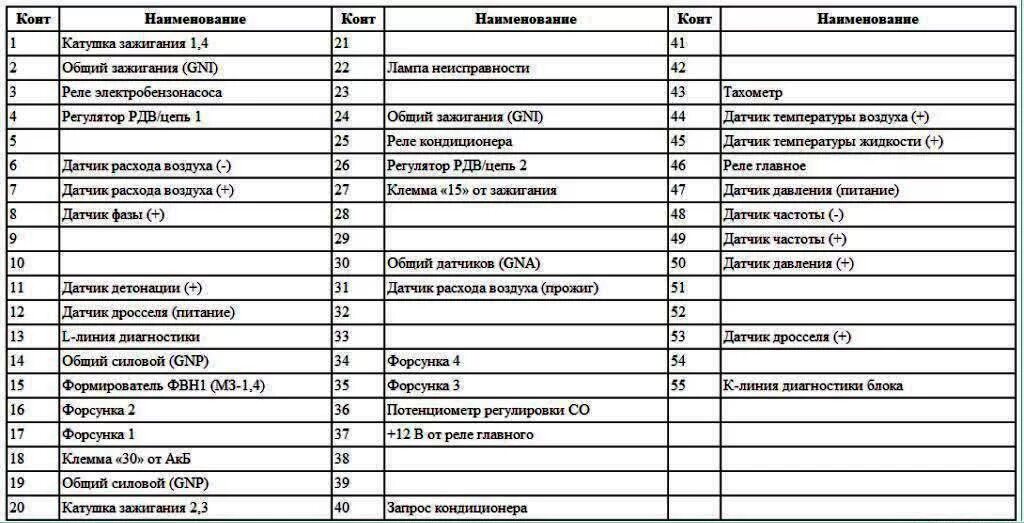 Распиновка эбу микас Подключение жгута ЭБУ Микас 5.4. - Сообщество "ГАЗ Волга" на DRIVE2