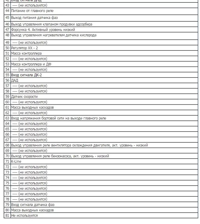 Распиновка эбу микас Тест работы БК на Ланос с Микас 10,3 - Daewoo Lanos, 1,5 л, 2007 года тюнинг DRI