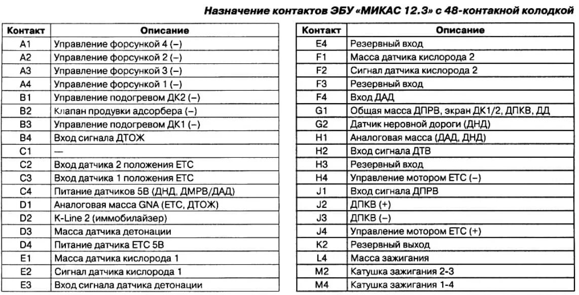 Распиновка эбу микас 7.1 Ошибка блока управления