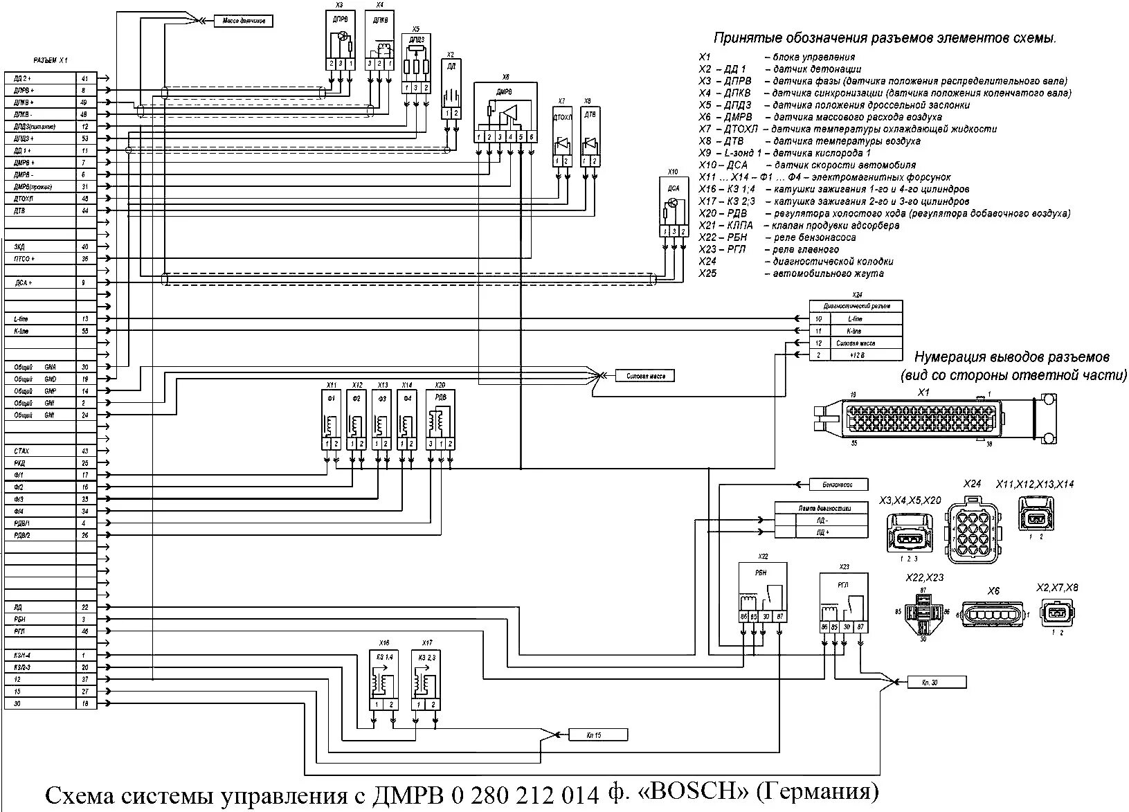 Распиновка эбу микас 7.1 Распиновка дмрв - Сообщество "ГАЗ Волга" на DRIVE2