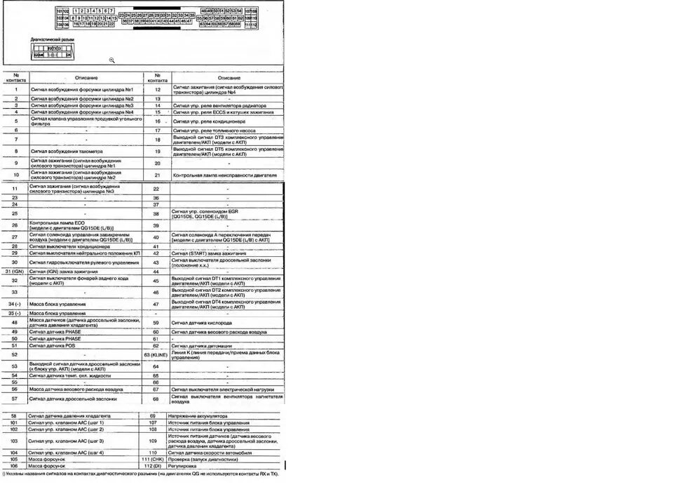 Распиновка эбу ниссан Распиновка EFI - Nissan Sunny (B15), 1,8 л, 2000 года электроника DRIVE2