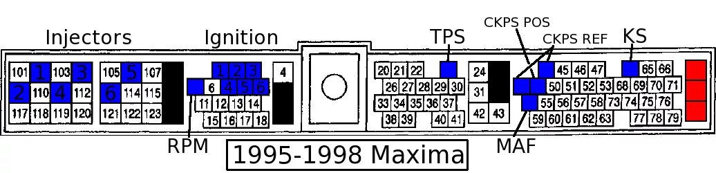 Распиновка эбу ниссан Color ECU Pinout Diagrams