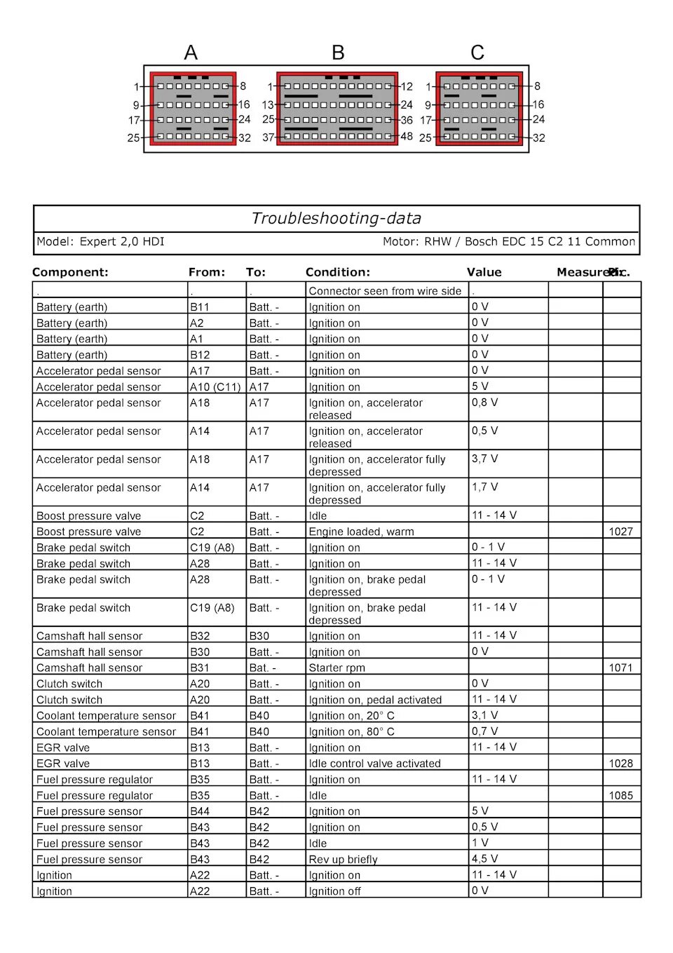 Распиновка эбу пежо Схема управления двигателем Peugeot Expert 2.0 hdi (RWH) BOSCH EDC 15C2 1997-06 