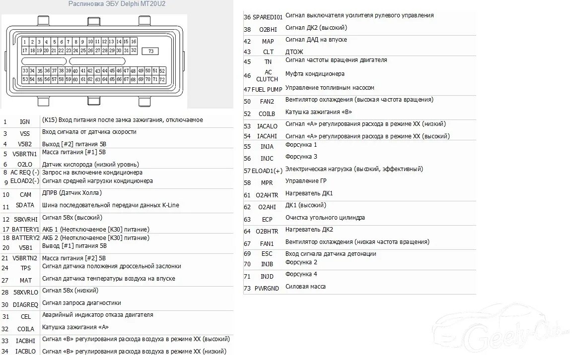 Распиновка эбу шевроле Распиновка эбу delphi mt20u - КарЛайн.ру